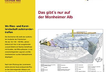 Geopark Infostelle Monheim