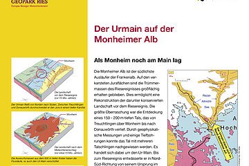 Geopark Infostelle Monheim